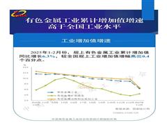 1—2月份有色金屬工業增加值、產品產量、固定資產投資增幅保持增長